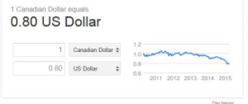 canadausexchangerate